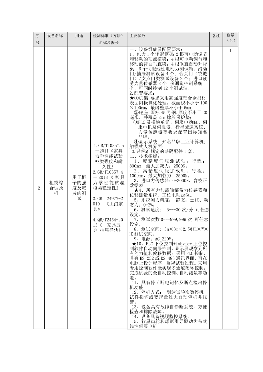 技术参数.doc_第3页