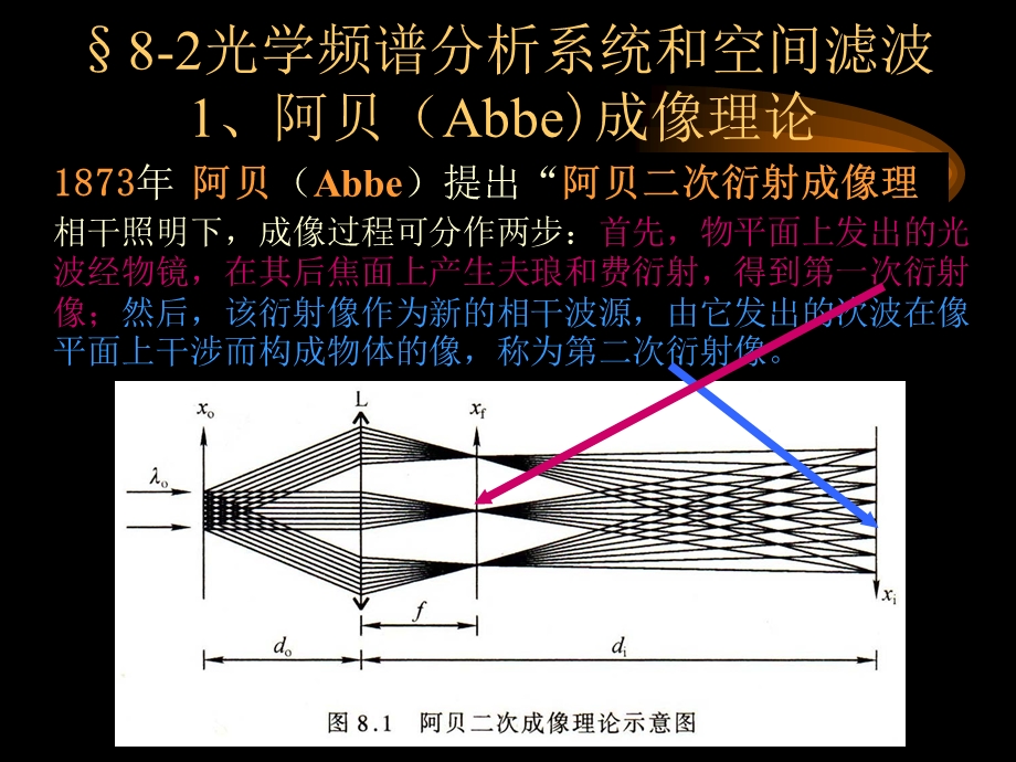 信息光学（傅里叶光学）课件.ppt_第3页