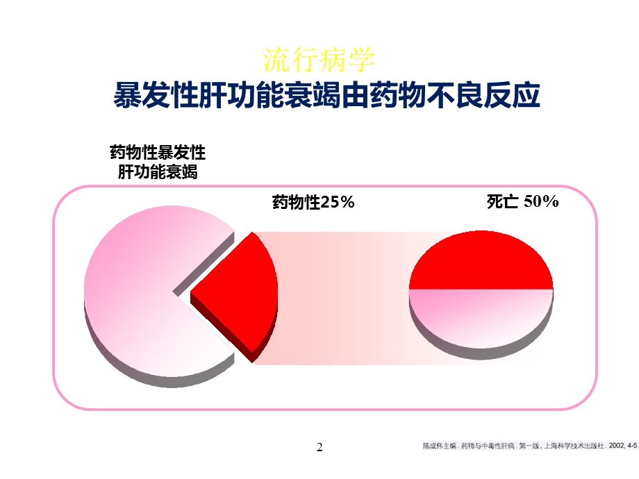 药物性肝损伤补充资料课件.ppt_第2页