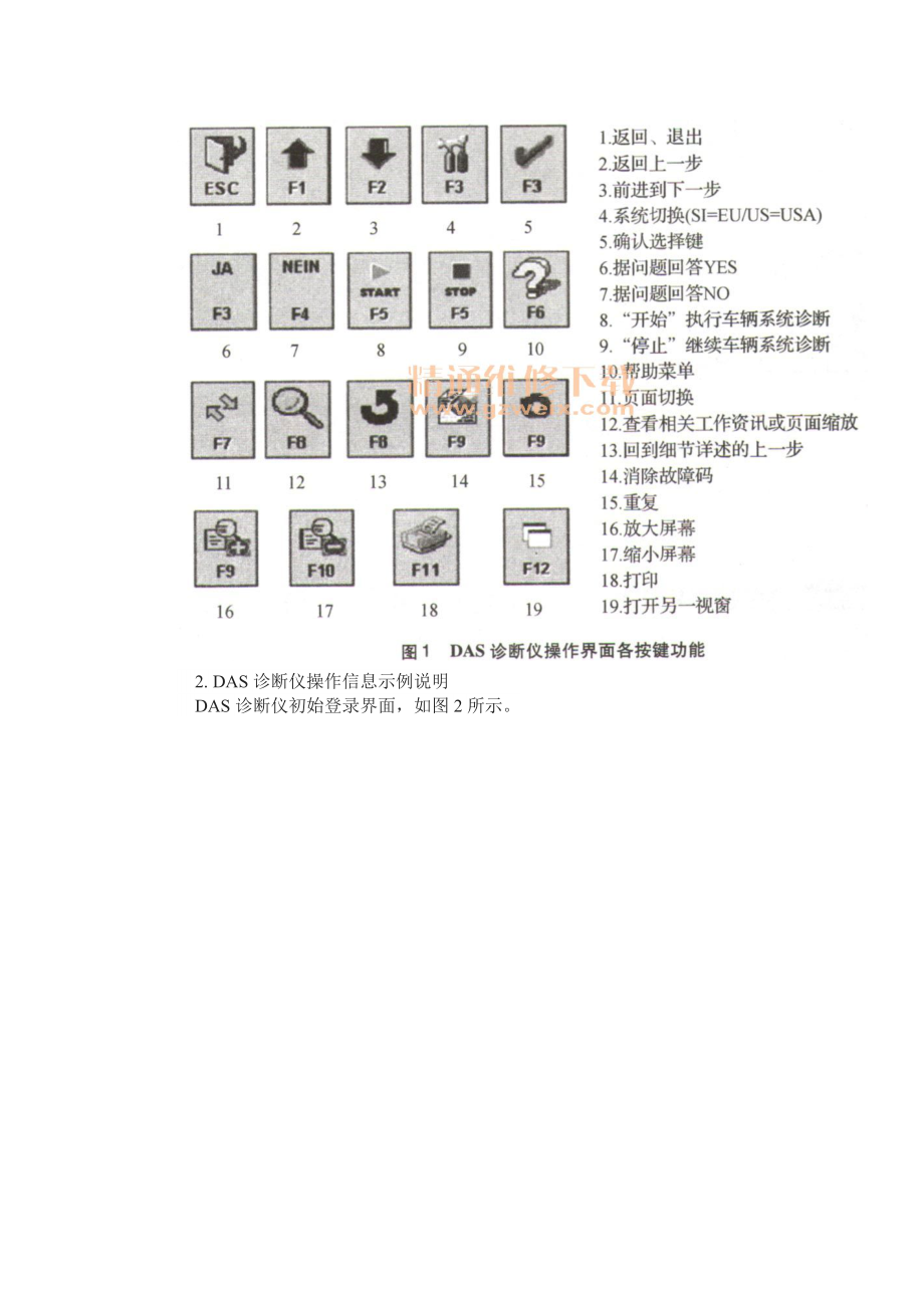 奔驰DAS、Xentry诊断系统详解.doc_第2页