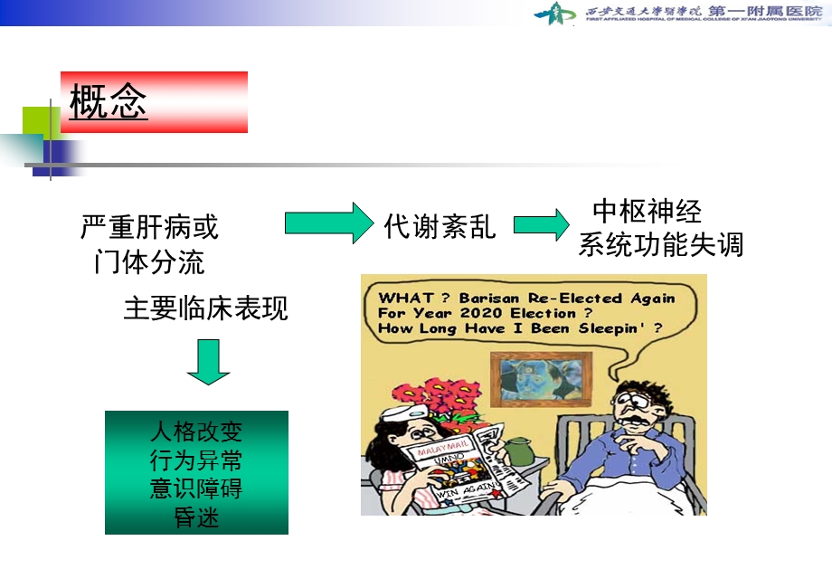 《内科学》肝性脑病的发病机制及诊治课件.ppt_第3页