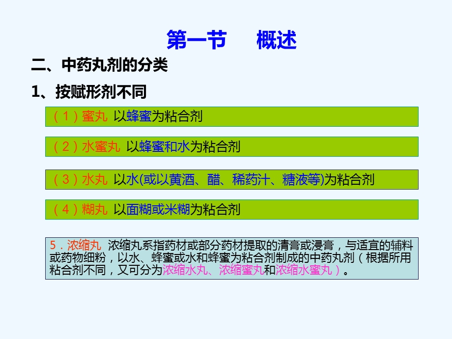 中药丸剂生产设备课件.ppt_第3页