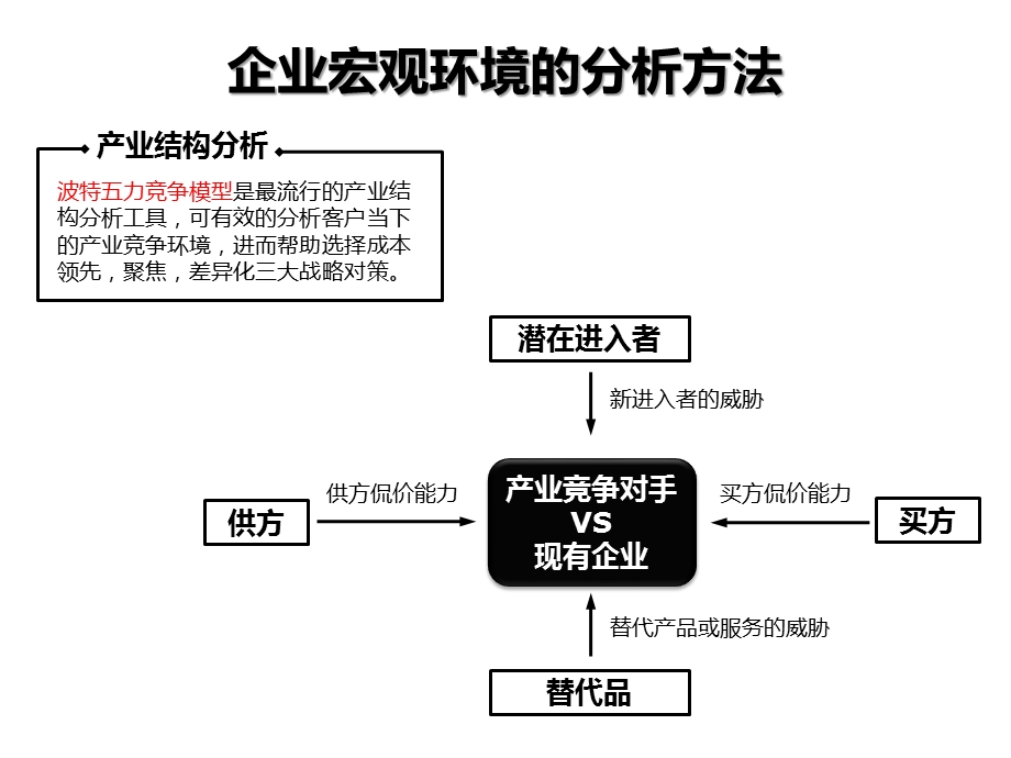 企业管理咨询工具图解示例课件.ppt_第3页