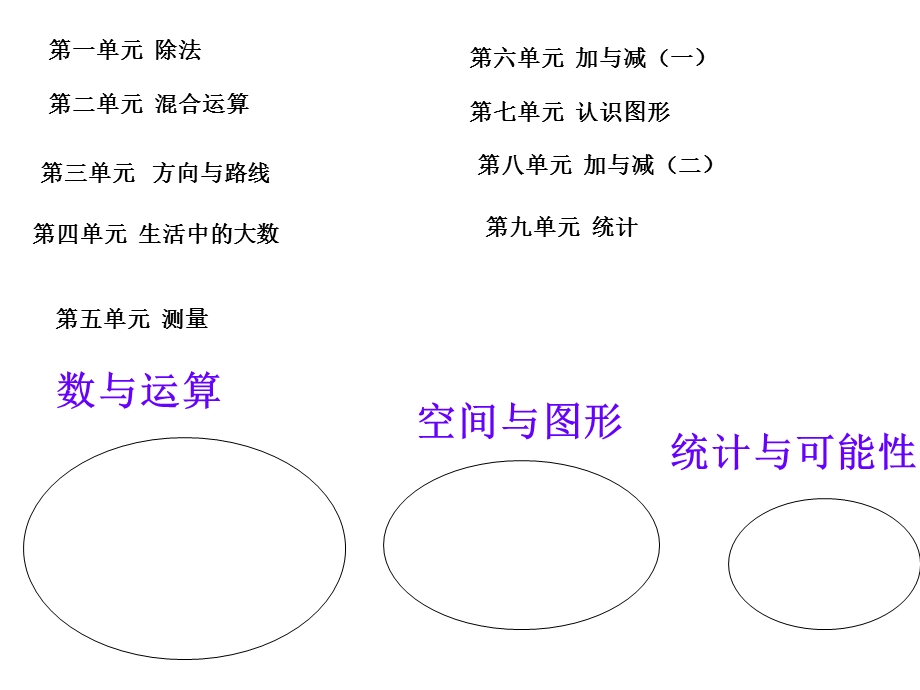 二年级下册数学期末总复习(北师版)精选教学课件.ppt_第2页