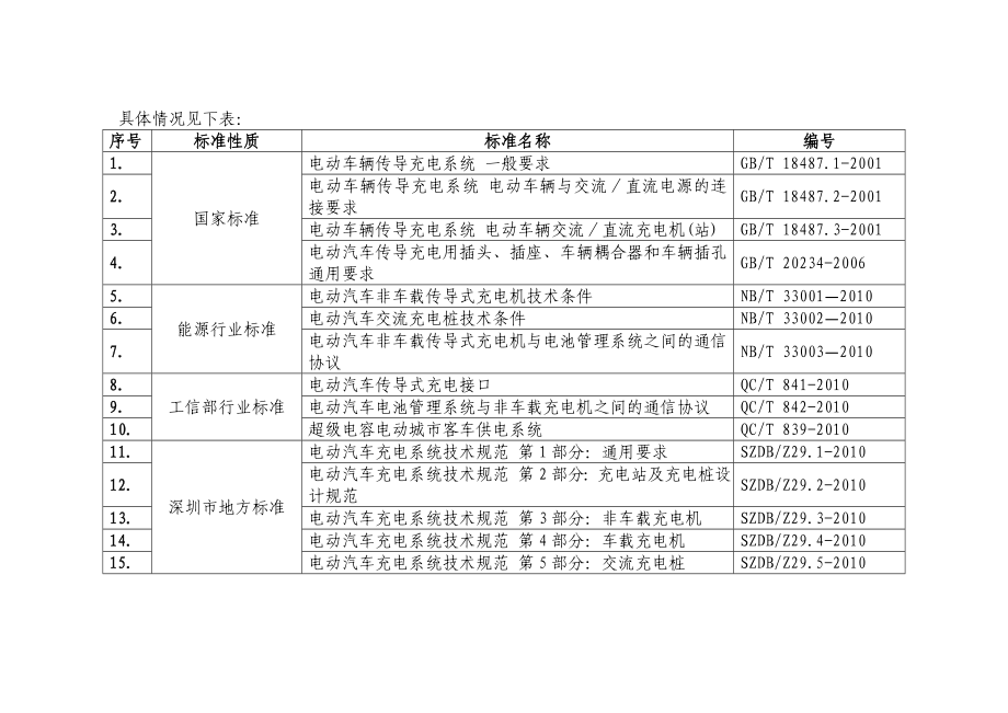 国内电动汽车充电设施标准现状..doc_第2页