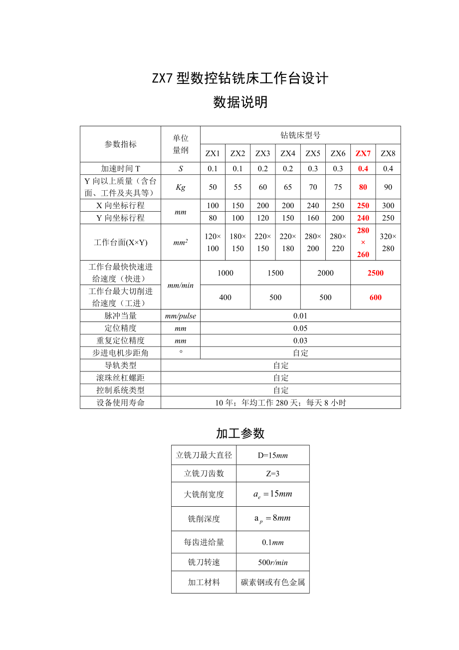 毕业设计（论文）数控钻铣床工作台设计.doc_第2页