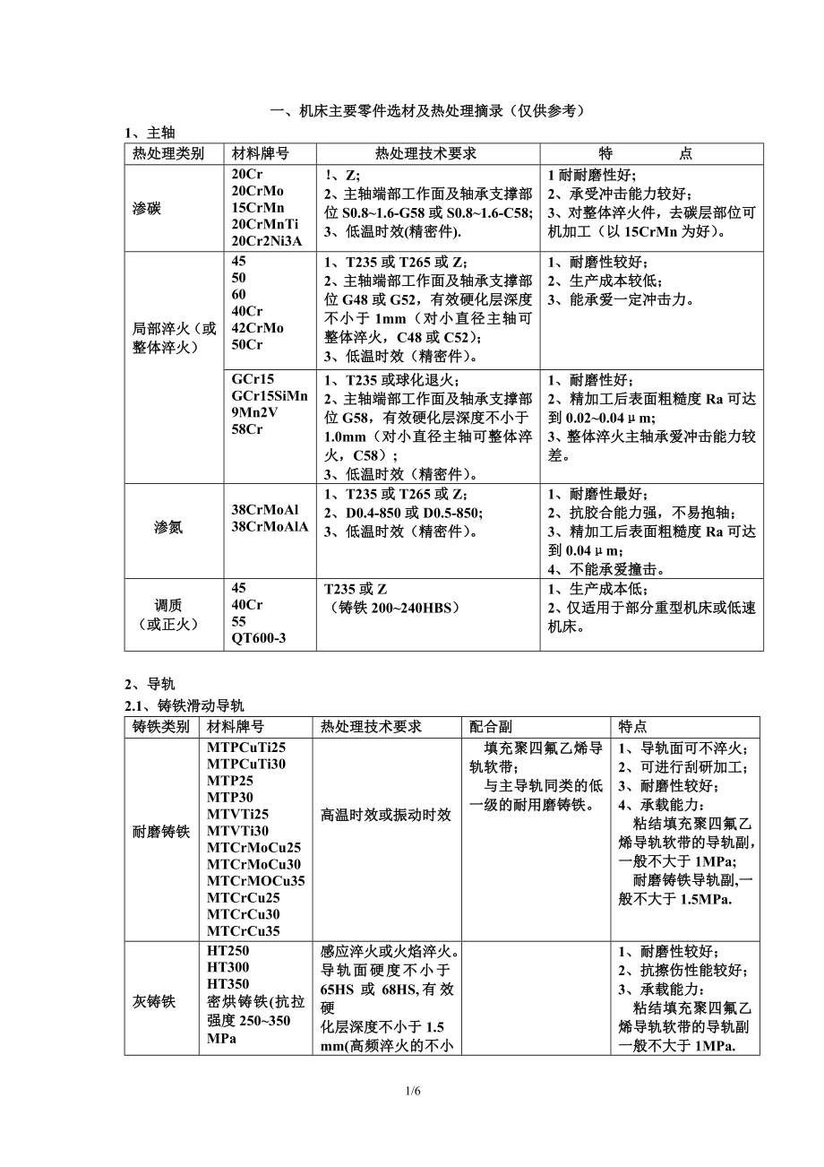 机床主要零件选材及热处理与热处理技术要求表示方法.doc_第1页