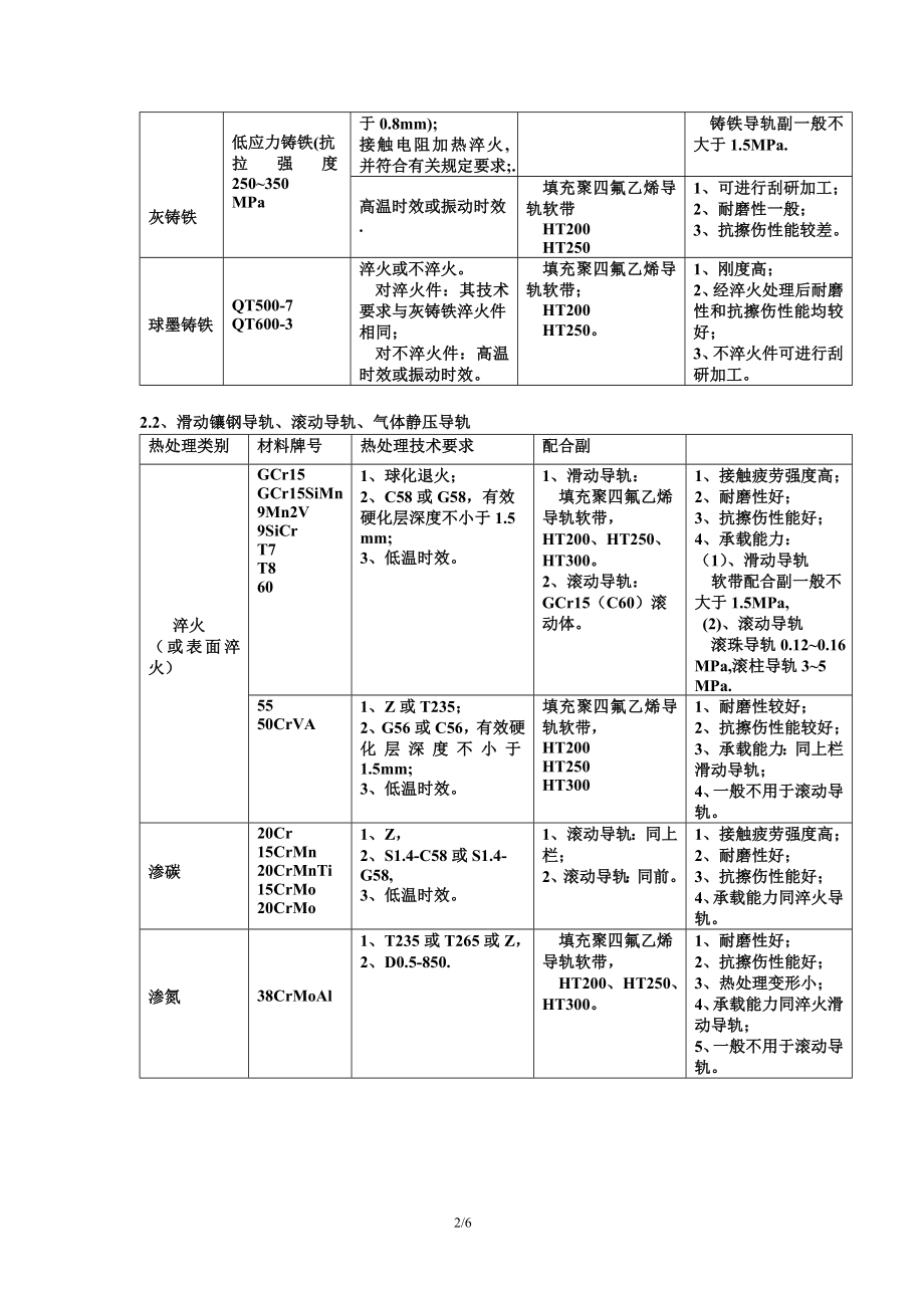 机床主要零件选材及热处理与热处理技术要求表示方法.doc_第2页