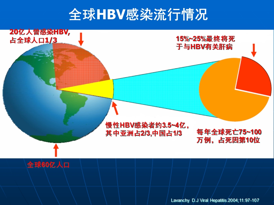 乙型肝炎医师规范化培训课件.ppt_第3页