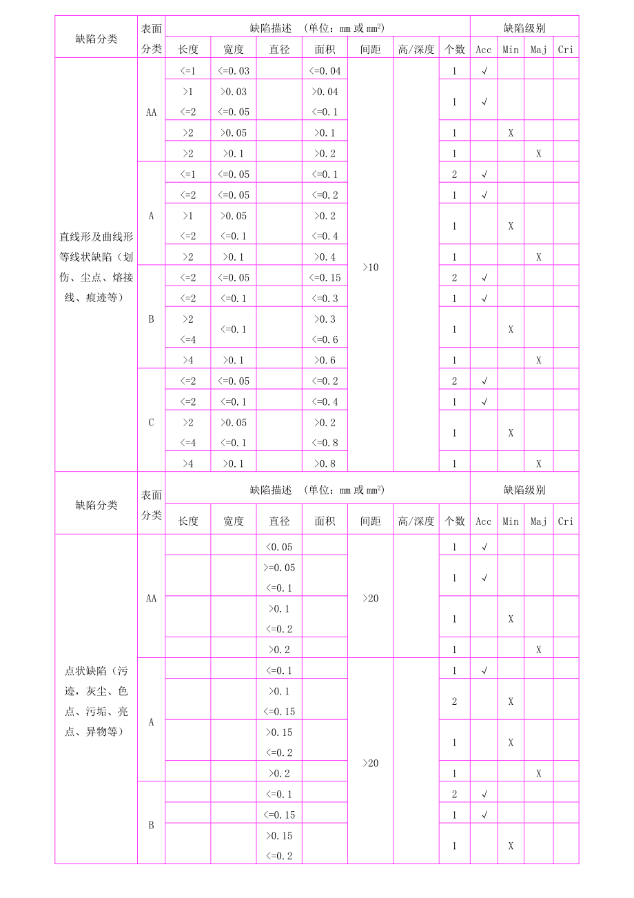 成品手机整机检验标准.doc_第3页