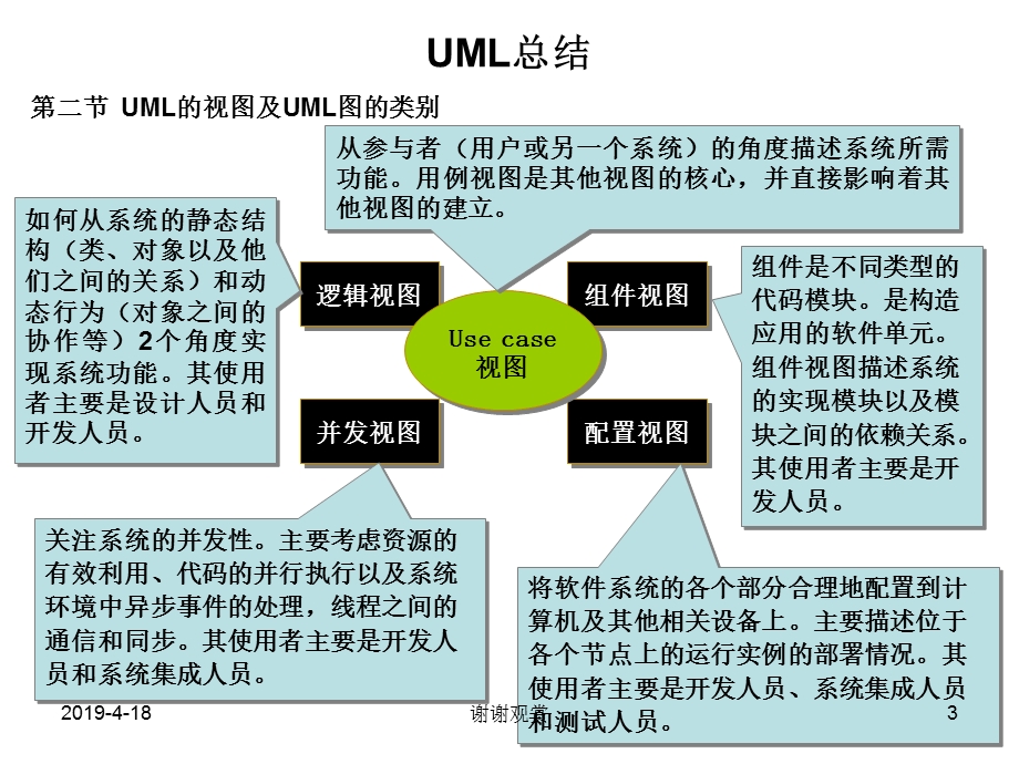 UML工作总结模板课件.pptx_第3页