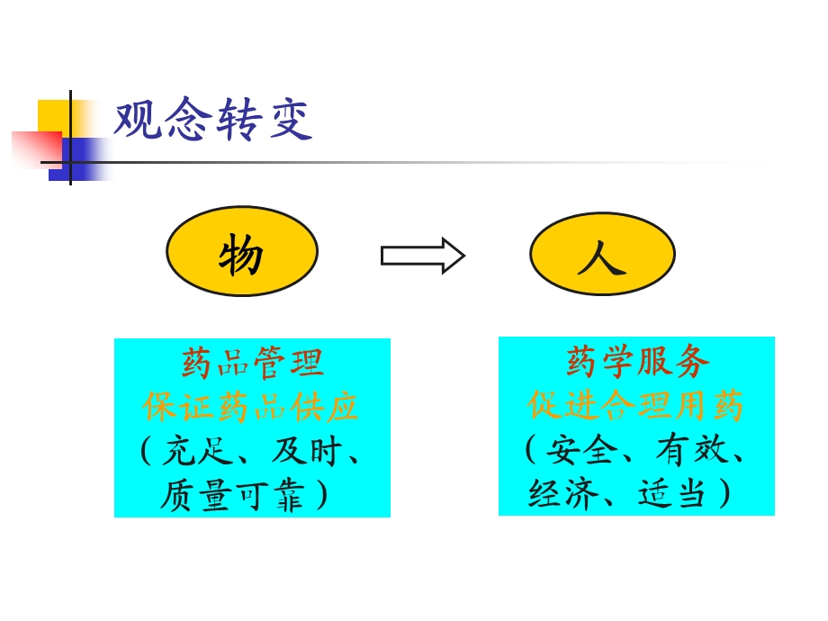 药师对患者的用药辅导课件.ppt_第3页