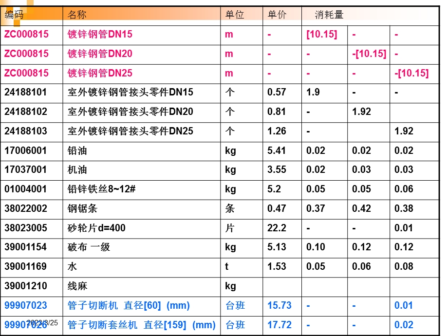 安装工程定额课件.ppt_第3页