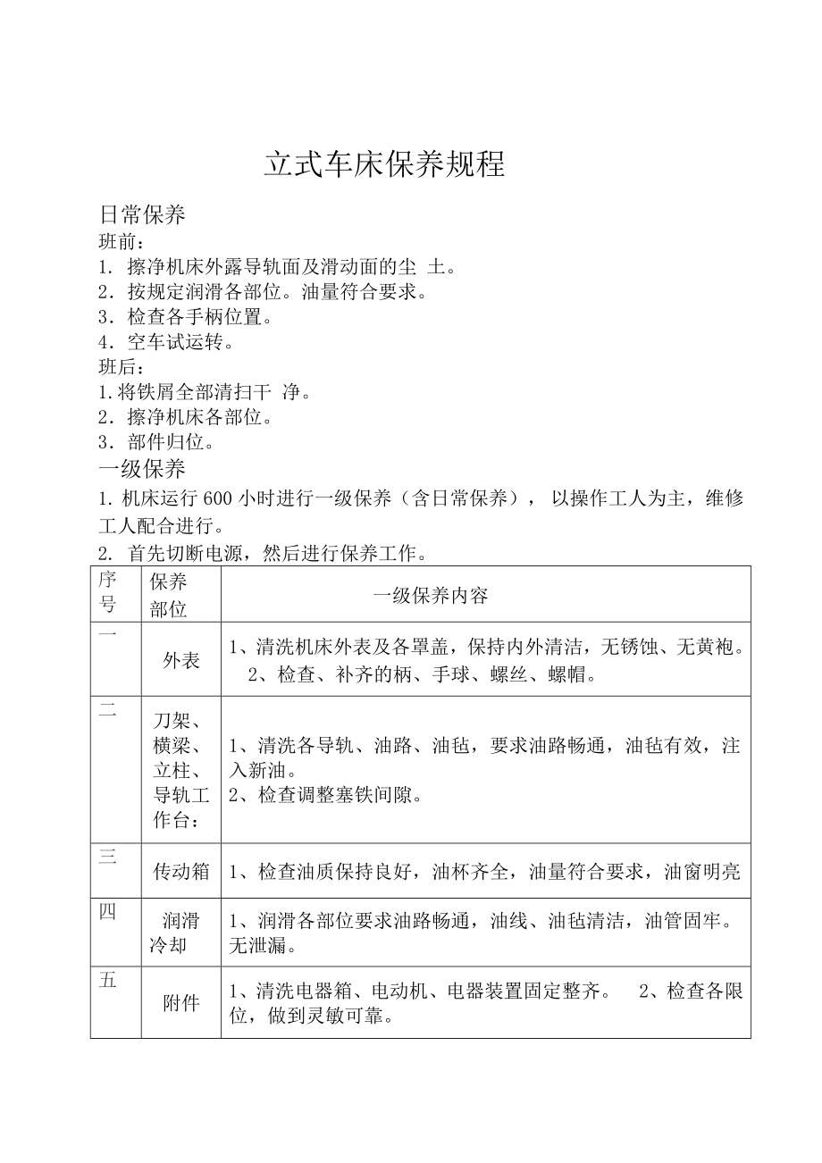 立式车床保养规程.doc_第1页