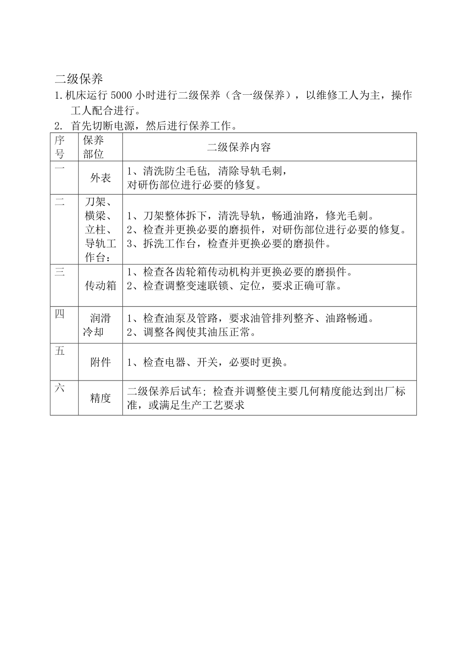 立式车床保养规程.doc_第2页