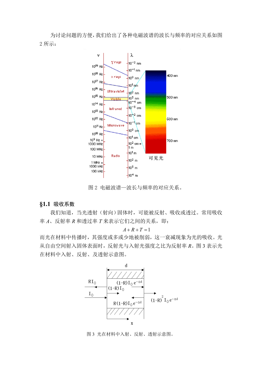 【物理课件】材料的光吸收和光发射.doc_第2页