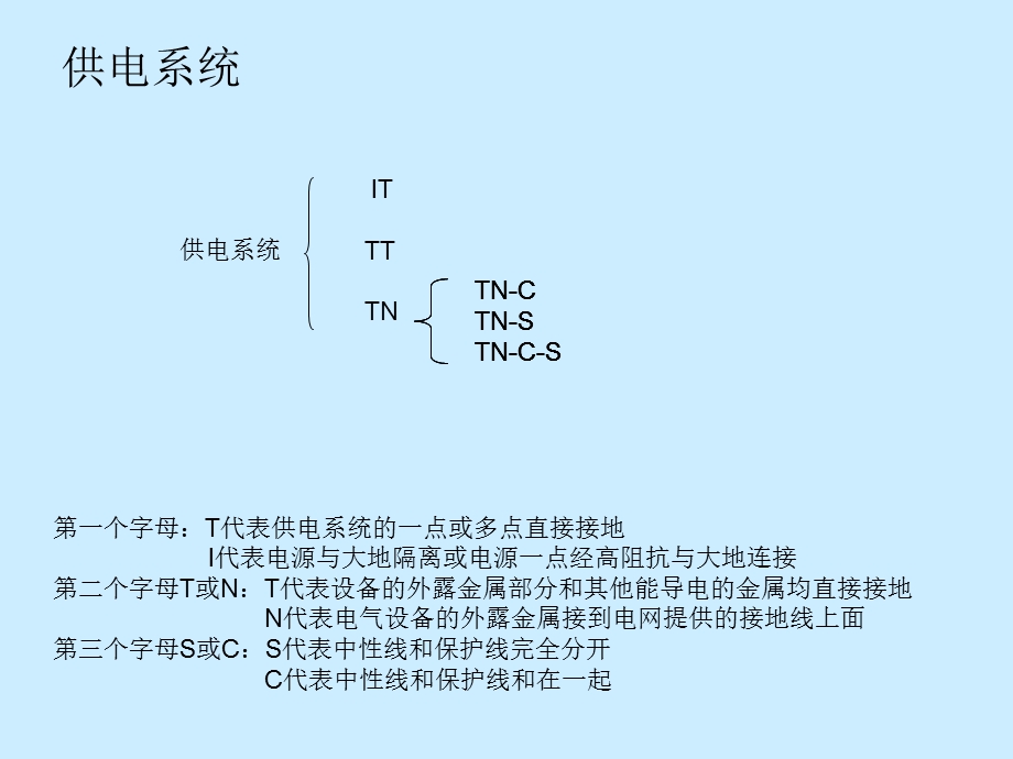 供电系统与电气识图课件.ppt_第3页