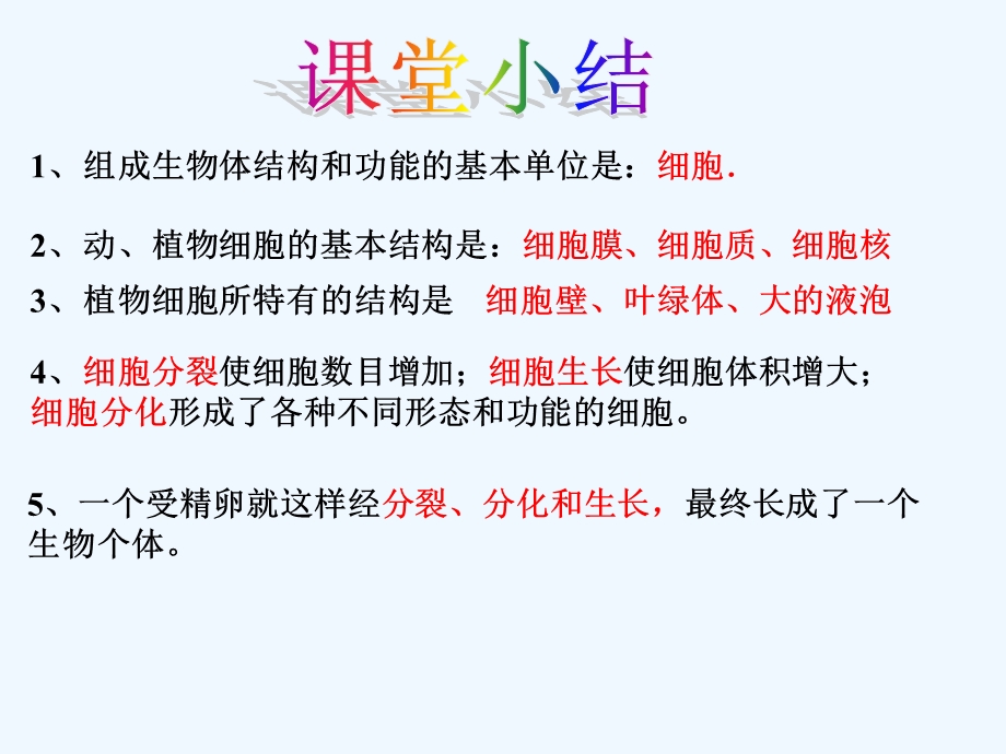 七年级科学组织器官系统课件.ppt_第2页