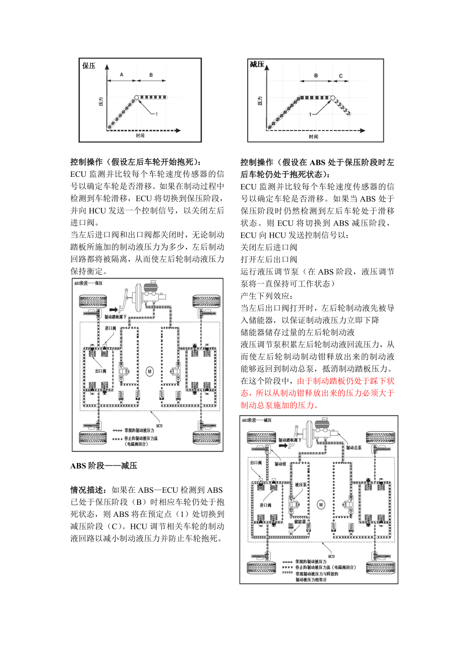 X3防抱死制动系统.doc_第2页