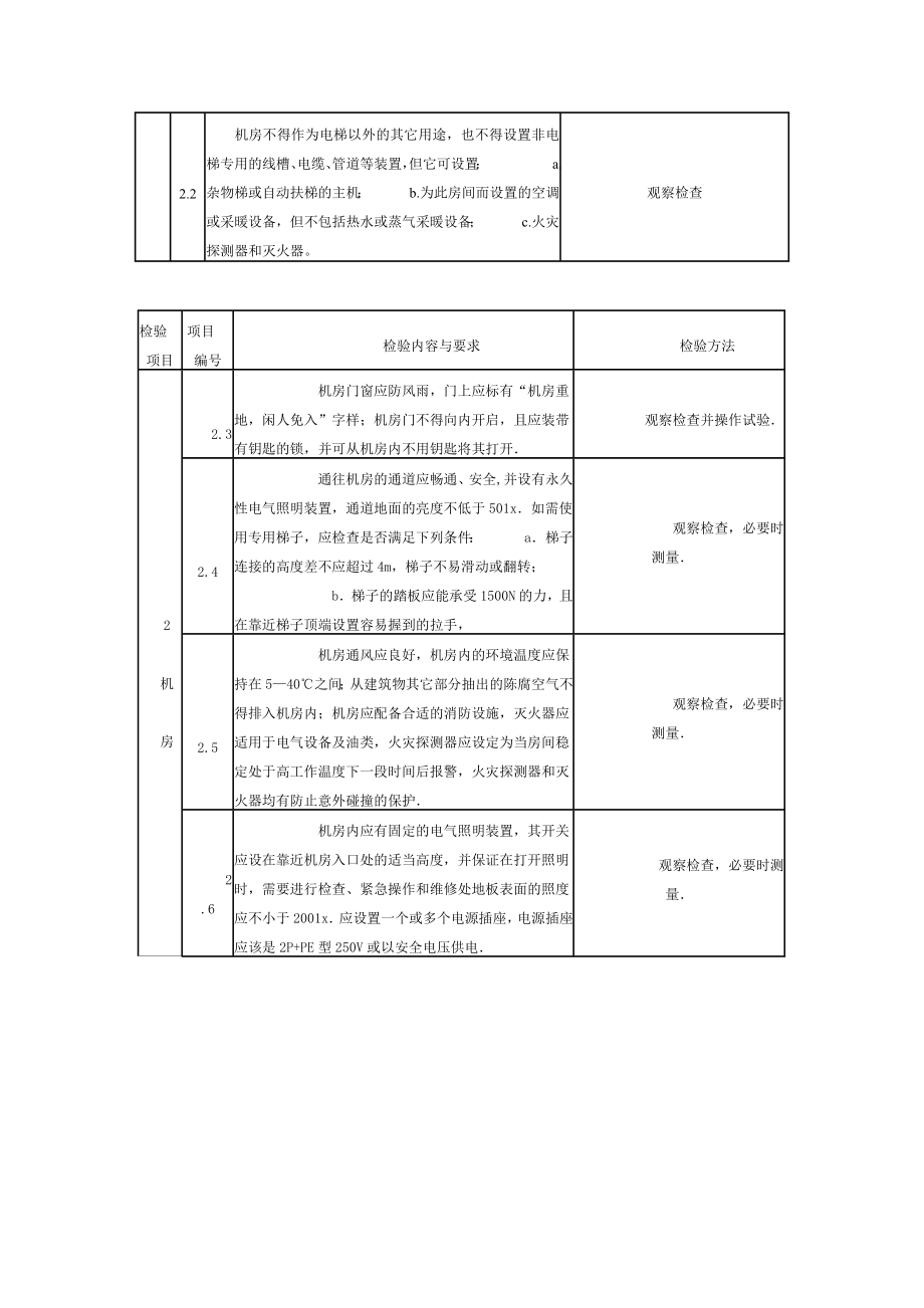 液压电梯验收规范.doc_第2页