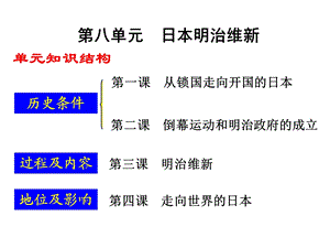 《从锁国走向开国的日本》课件.ppt