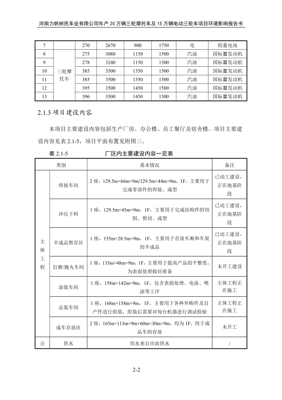 环境影响评价报告公示：万辆三轮摩托车及万辆电动三轮车工程分析电动车环评报告.doc_第3页