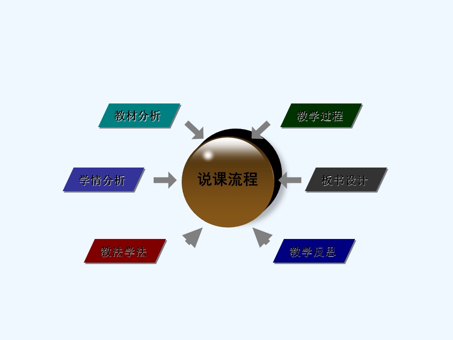 《职业职业价值取向及其调整》说课课件.ppt_第2页