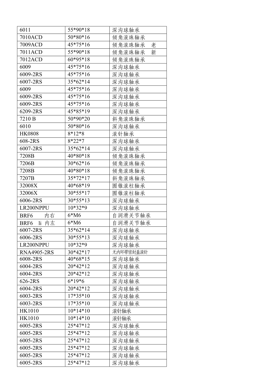 轴承型号对照表.doc_第2页