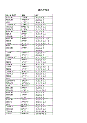 轴承型号对照表.doc