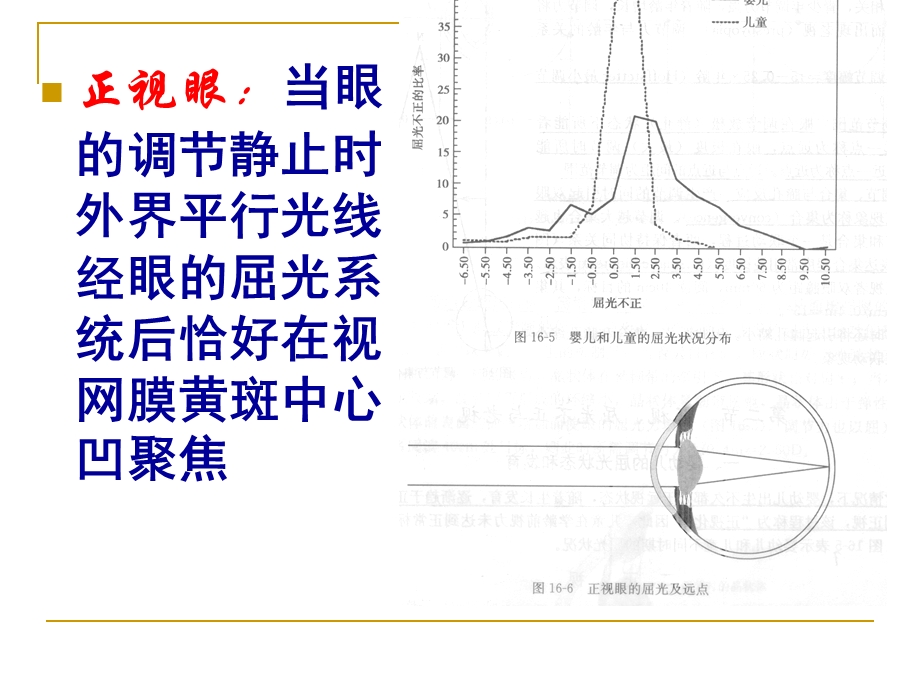 屈光不正和老视病人的护理课件.ppt_第3页