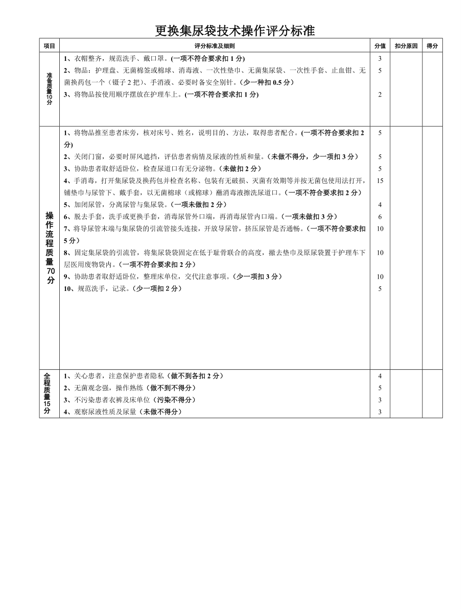 集尿袋更换评分标准.doc_第1页