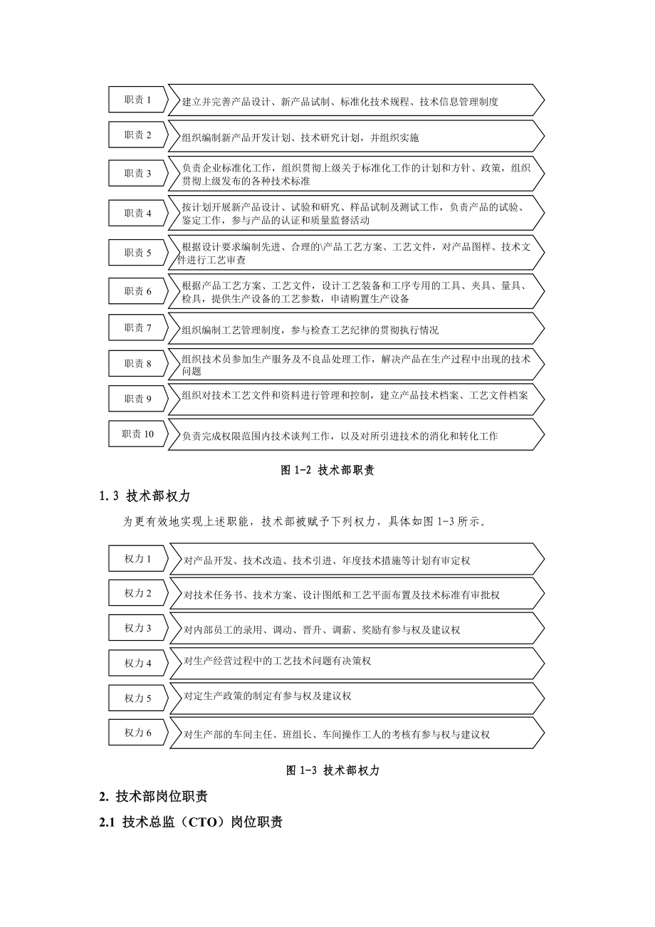 (最新)机械类技术部管理制度.doc_第2页