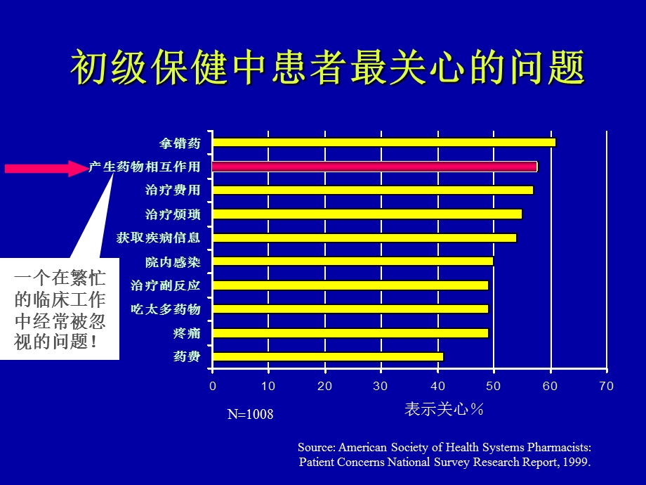 他汀类药物的临床药学与匹伐他汀课件.ppt_第2页