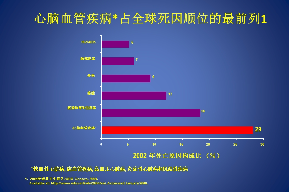 动脉粥样硬化血栓形成的防治课件.ppt_第3页