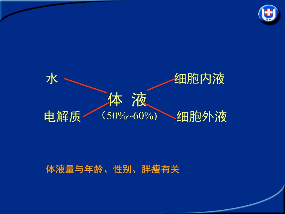 外科病人补液课件.ppt_第3页