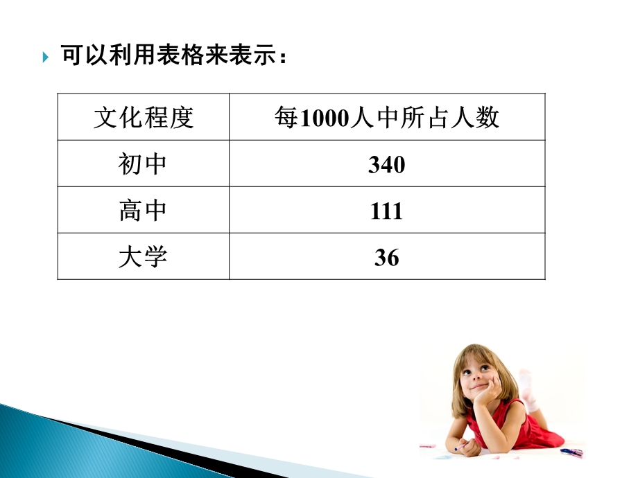 数据的整理与表示ppt课件.ppt_第3页