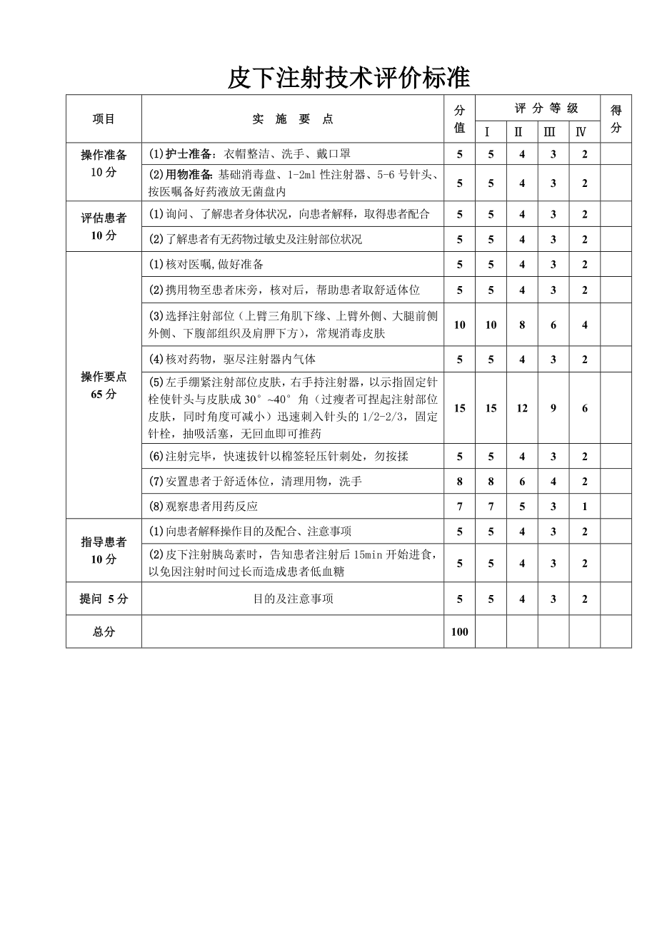 皮下注射技术评价标准doc.doc_第1页