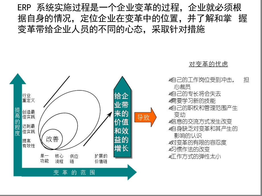 ERP实施的风险与规避课件.ppt_第3页