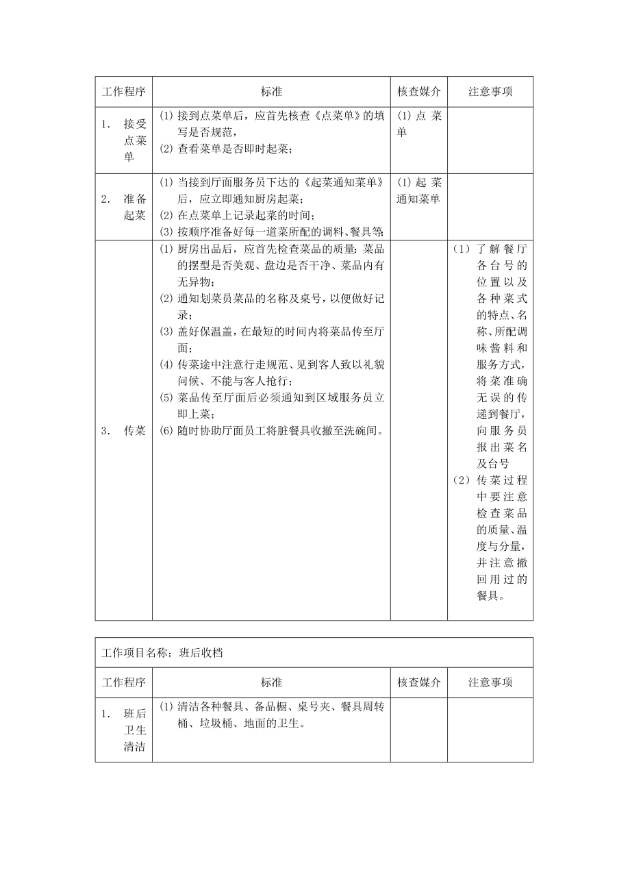 08010厅面传菜员说明书.doc_第2页