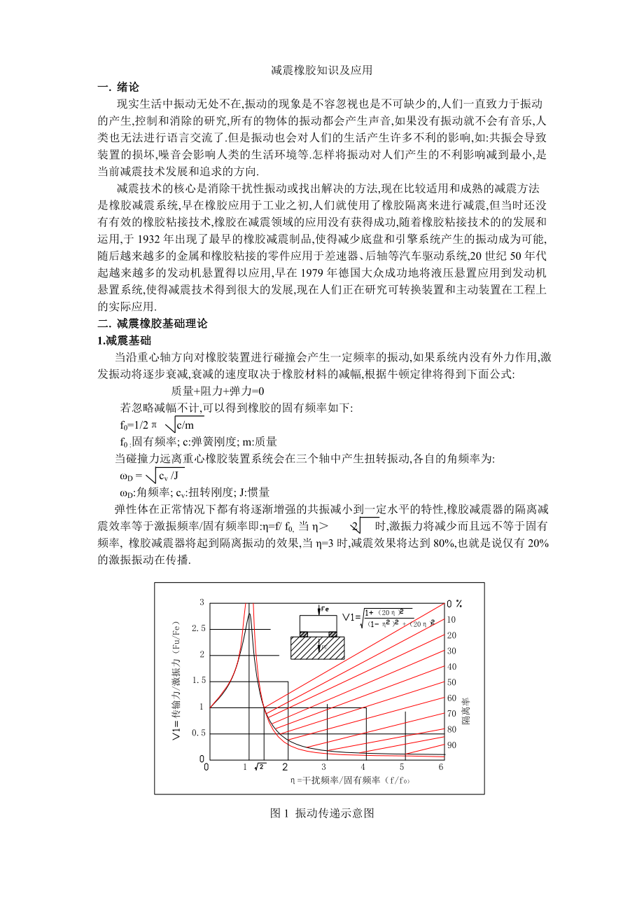 减震橡胶知识及应用.doc_第1页