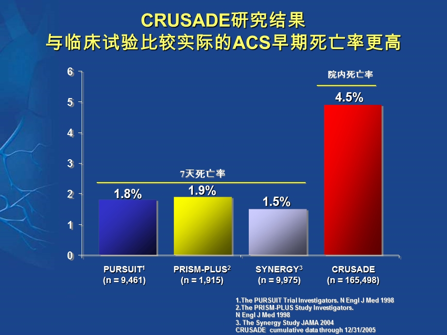 从指南到临床实践 ——看ACS的抗栓治疗课件.ppt_第2页