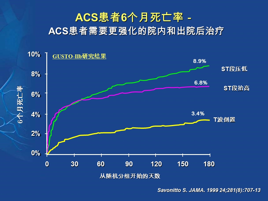 从指南到临床实践 ——看ACS的抗栓治疗课件.ppt_第3页