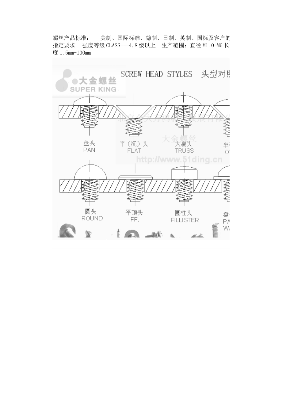 螺丝产品标准.doc_第1页