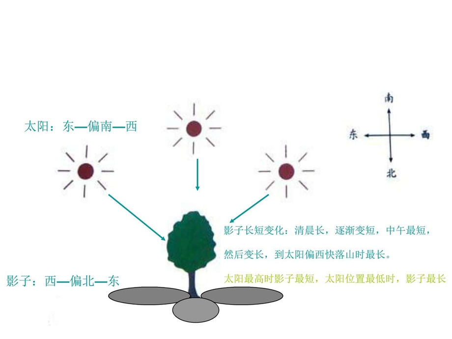 光是怎样传播的ppt图文课件.ppt_第1页