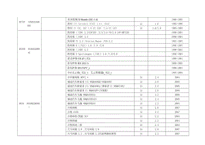 22个编号对应车型.doc