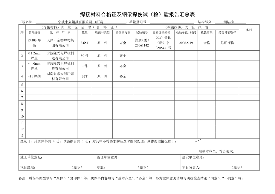 焊接材料合格证及钢梁探伤试（检）验报告汇总表.doc_第1页