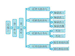 专题1第二单元第一课时物质的分离与提纯ppt课件苏教版必修一.ppt