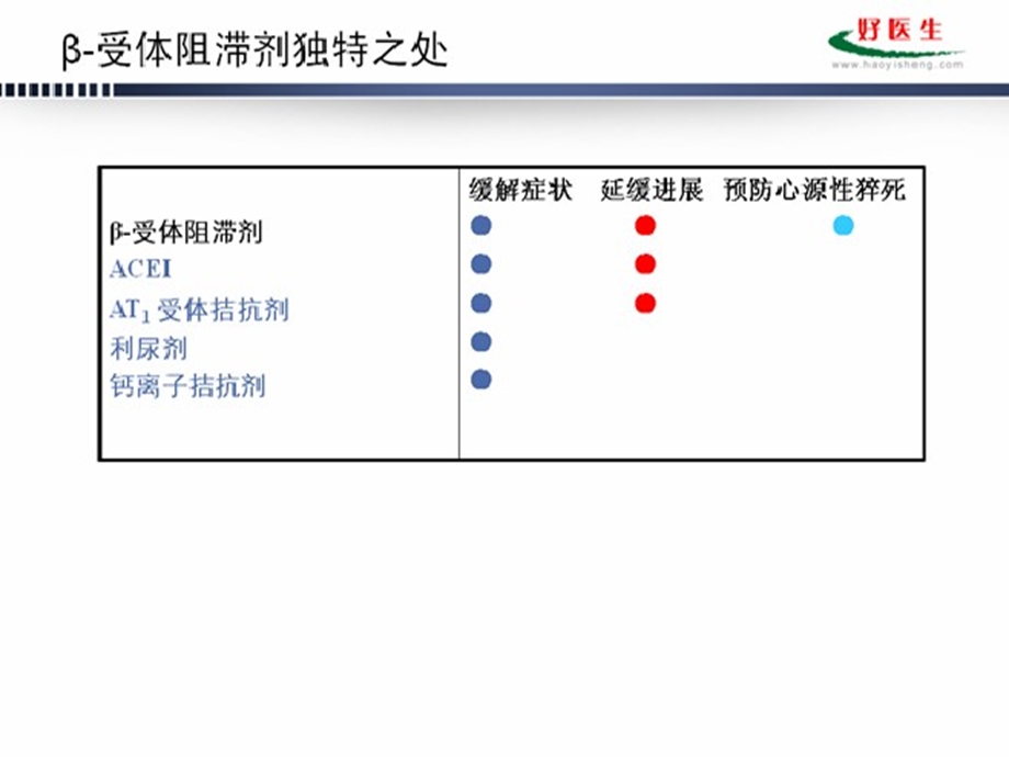 β-受体阻滞剂在高血压治疗中的优势和不足课件.ppt_第3页