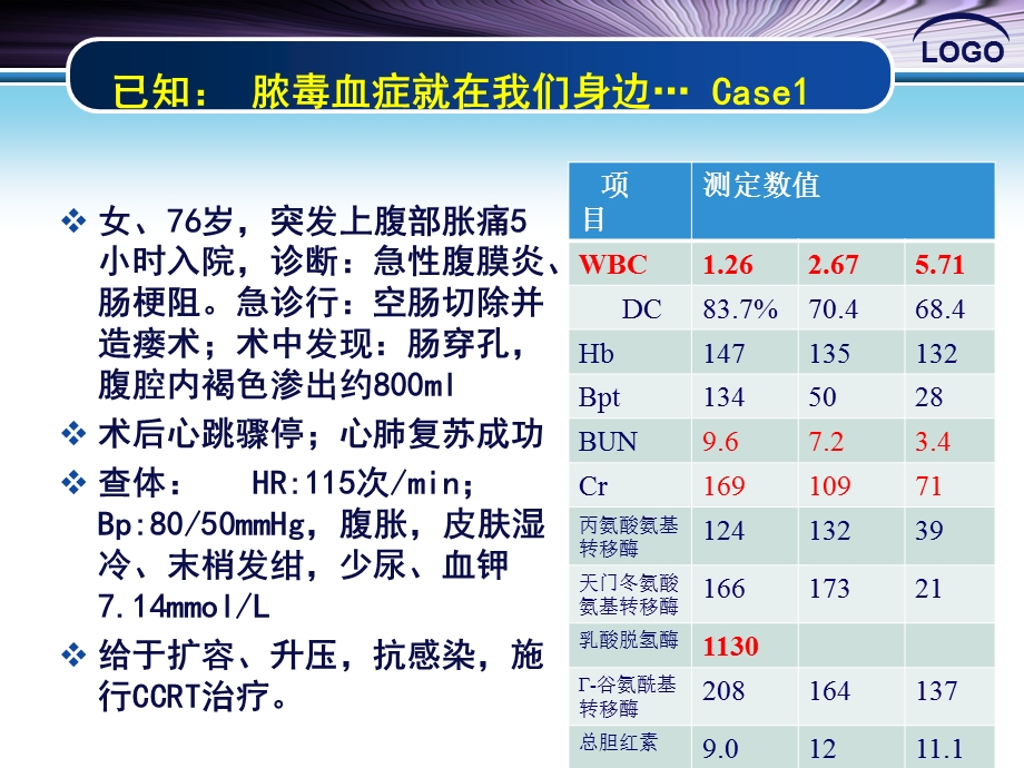 cbp在脓毒症应用中的已知新知和探索 课件.ppt_第2页