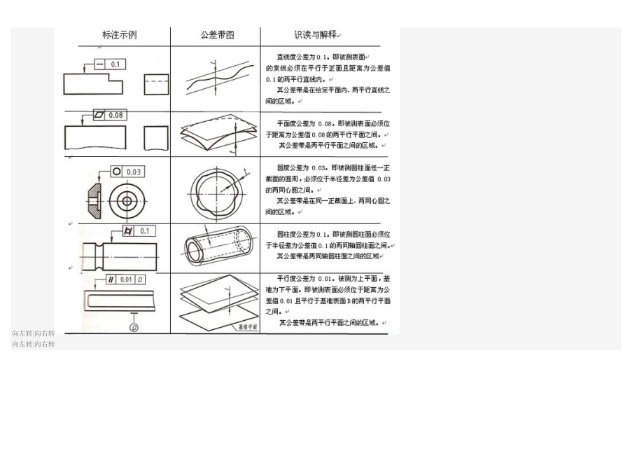 机械工程常用知识整理.doc_第2页